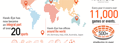Omslagfoto van Hawk-Eye Innovations Ltd